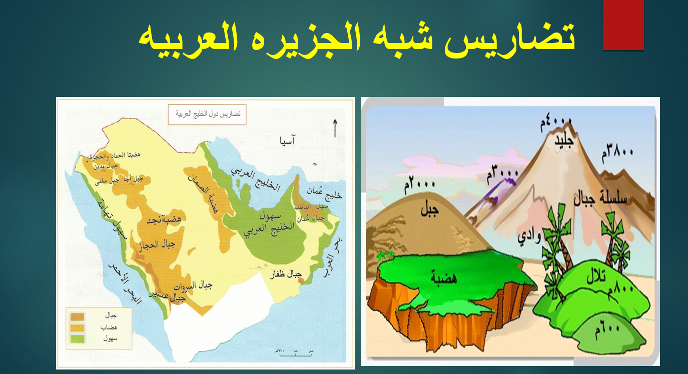بوربوينت تضاريس شبه الجزيرة العربية للصف السابع مادة الدراسات الاجتماعية والتربية الوطنية
