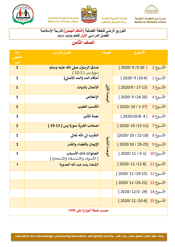 التوزيع الزمني للخطة الفصلية التعلم الهجين للصف الثامن مادة التربية الاسلامية