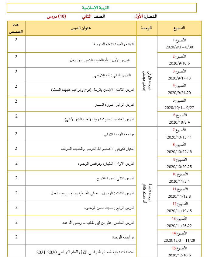 التوزيع الزمني للخطة الفصلية للصف الثاني مادة التربية الاسلامية