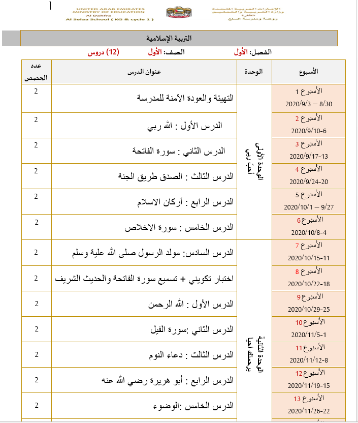 الخطة الزمنية الفصلية للفصل الدراسي الاول للصف الاول مادة التربية الاسلامية