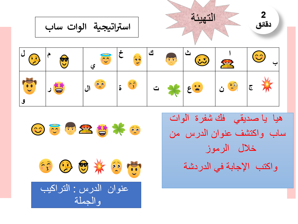 بوربوينت درس التراكيب والجملة للصف الرابع مادة اللغة العربية 