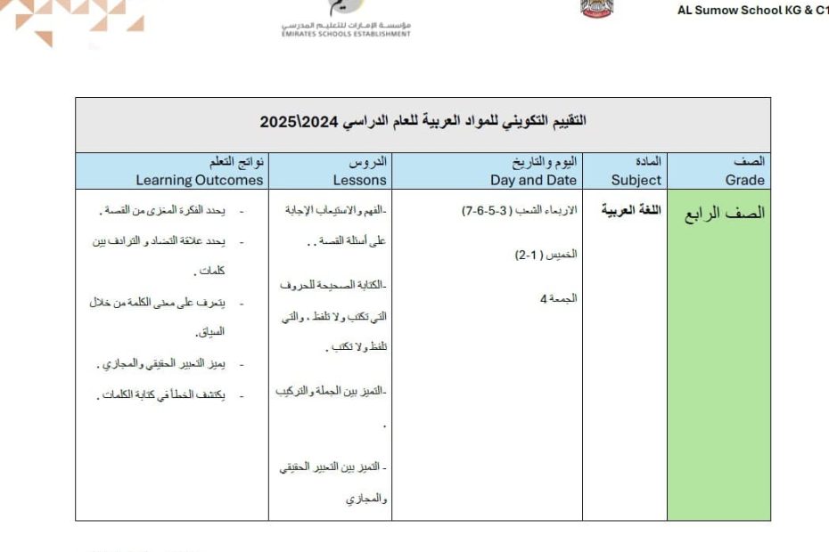 التقييم التكويني اللغة العربية الصف الرابع العام الدراسي 2024-2025