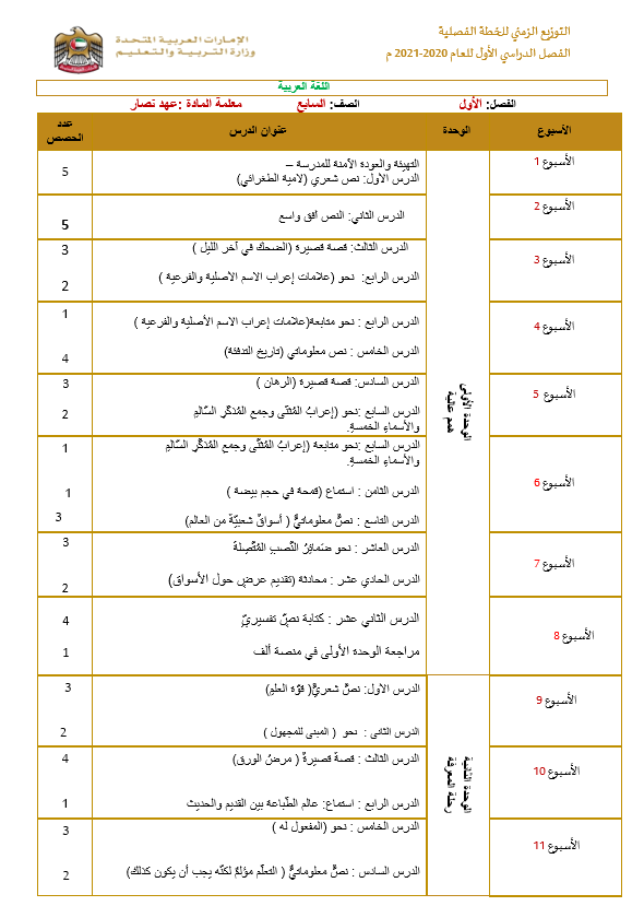 التوزيع الزمني للخطة الفصلية للصف السابع مادة اللغة العربية 