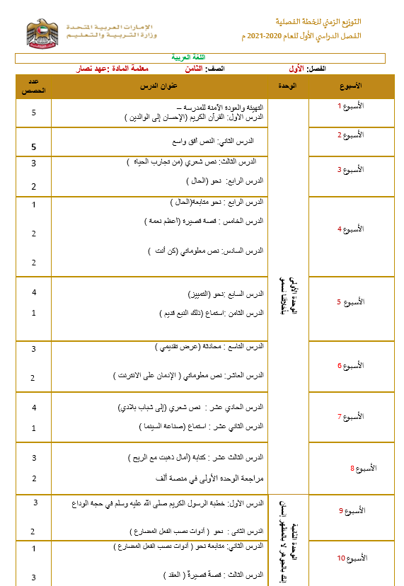 التوزيع الزمني للخطة الفصلية للصف الثامن مادة اللغة العربية