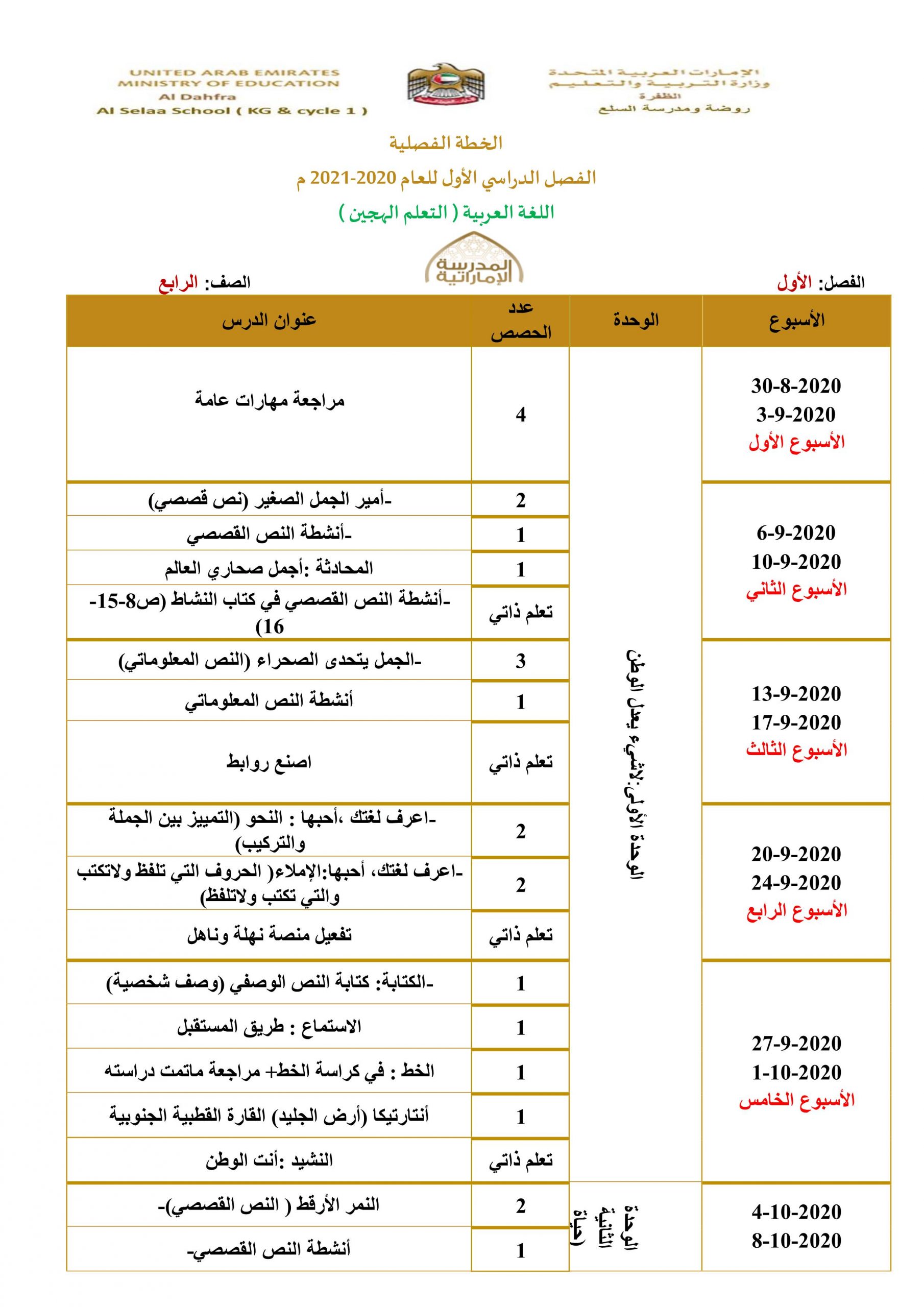 الخطة الفصلية للفصل الدراسي الاول للصف الرابع مادة اللغة العربية