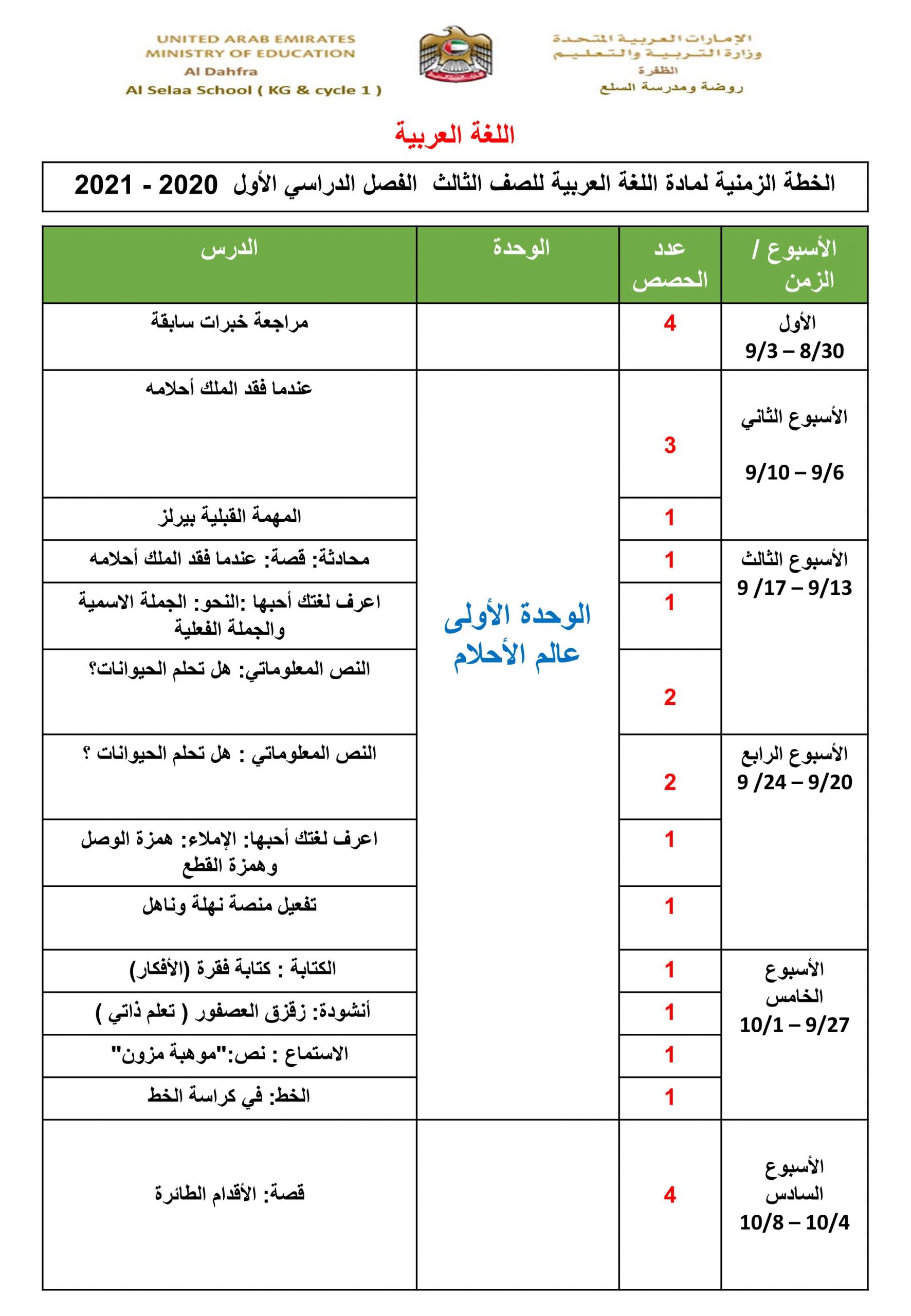 الخطة الزمنية الفصل الدراسي الاول للصف الثالث مادة اللغة العربية