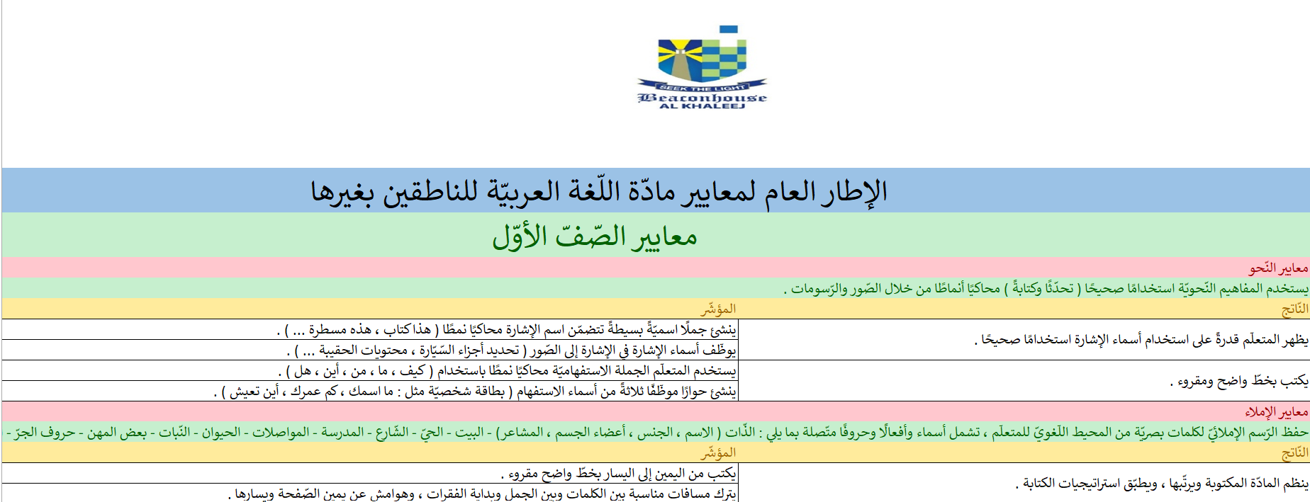 الاطار العام لمعايير لغير الناطقين بها للصف الاول الى الثاني عشر مادة اللغة العربية