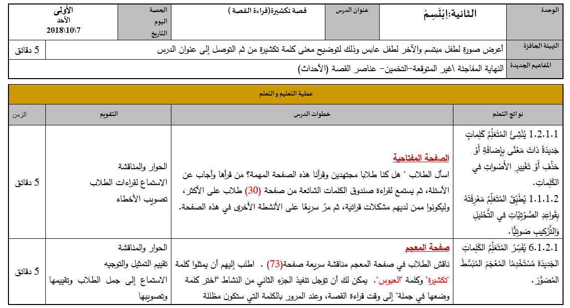 الخطة الدرسية اليومية درس تكشيرة للصف الثاني مادة اللغة العربية 