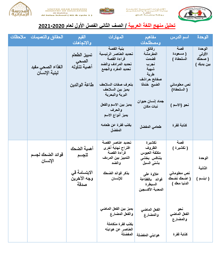 تحليل منهج الفصل الدراسي الاول للصف الثاني مادة اللغة العربية 
