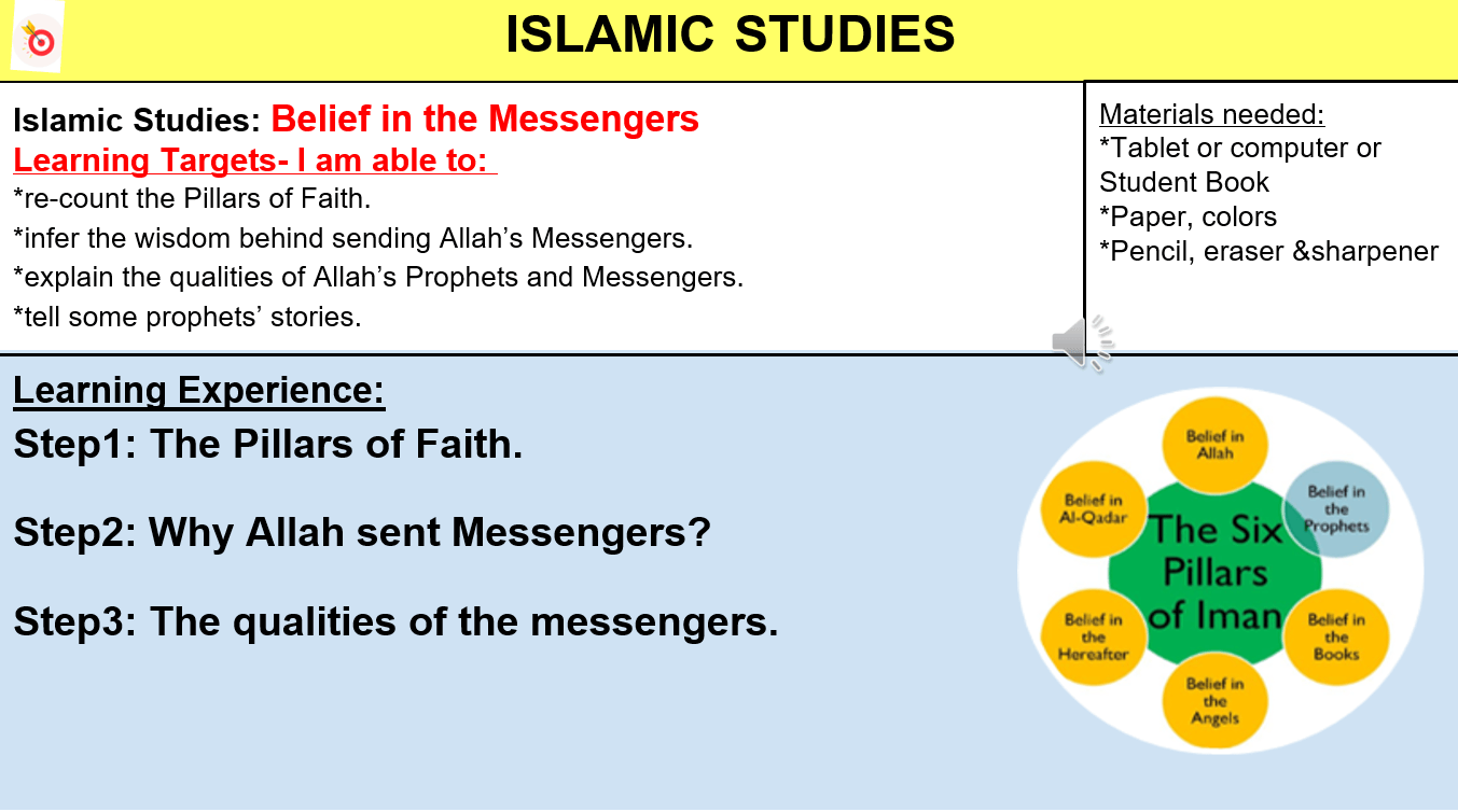 بوربوينت Belief in the Messengers لغير الناطقين باللغة العربية للصف الثاني مادة التربية الاسلامية 