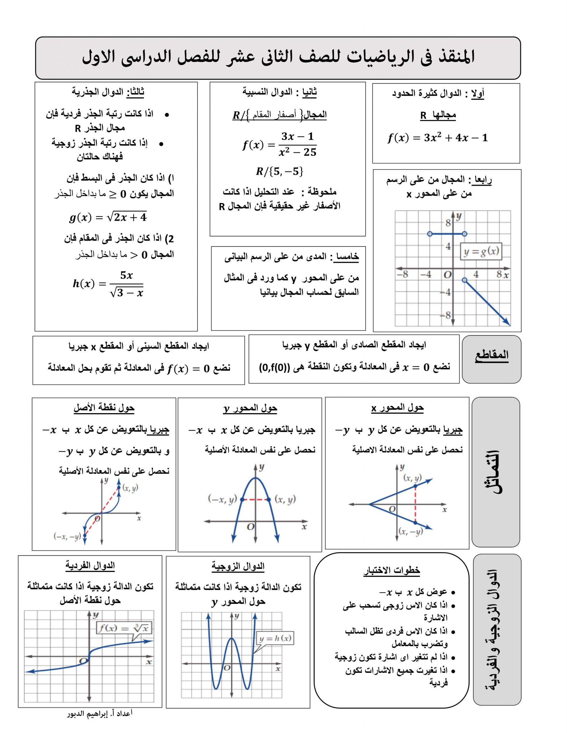 مذكرة المنقذ الفصل الدراسي الاول للصف الثاني عشر مادة الرياضيات المتكاملة