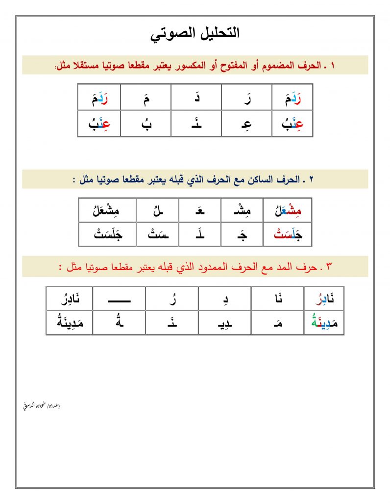 ورقة عمل التحليل الصوتي للكلمات للصف الاول مادة اللغة العربية