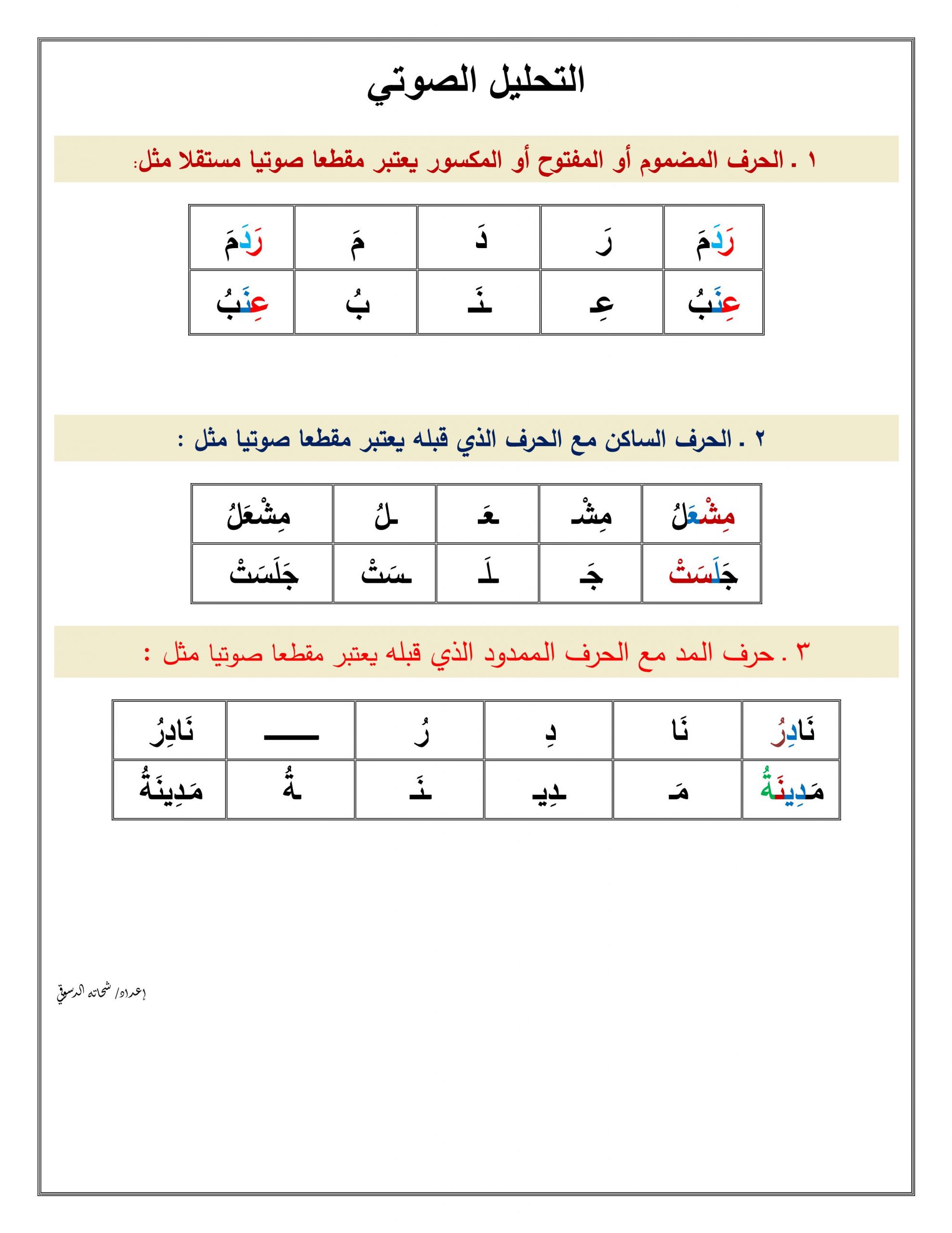 ورقة عمل التحليل الصوتي للكلمات للصف الاول مادة اللغة العربية