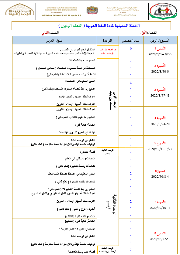 الخطة الفصلية لمادة اللغة العربية التعلم الهجين للصف الثاني مادة اللغة العربية 
