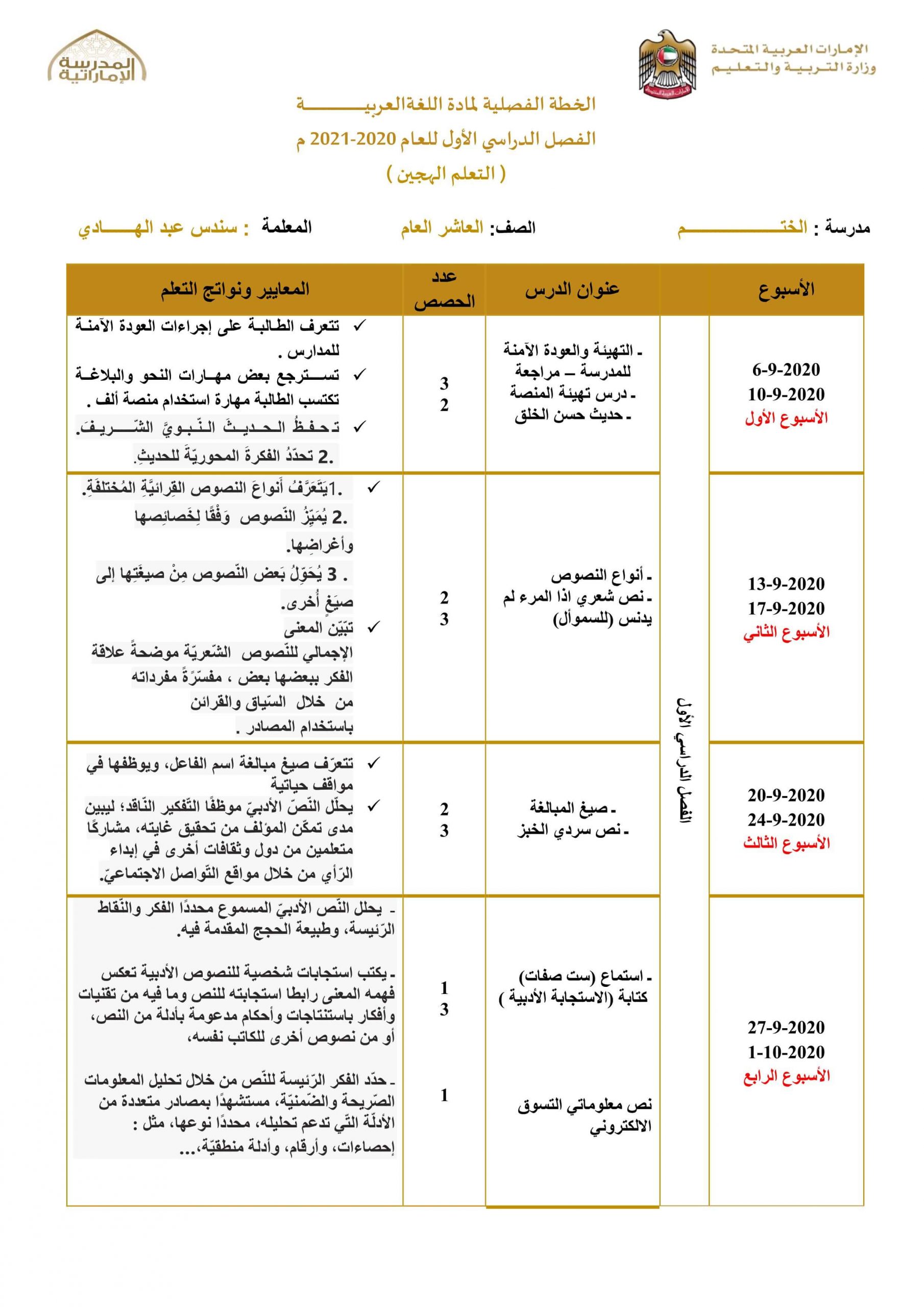 الخطة الفصلية الفصل الدراسي الاول للصف العاشر مادة اللغة العربية