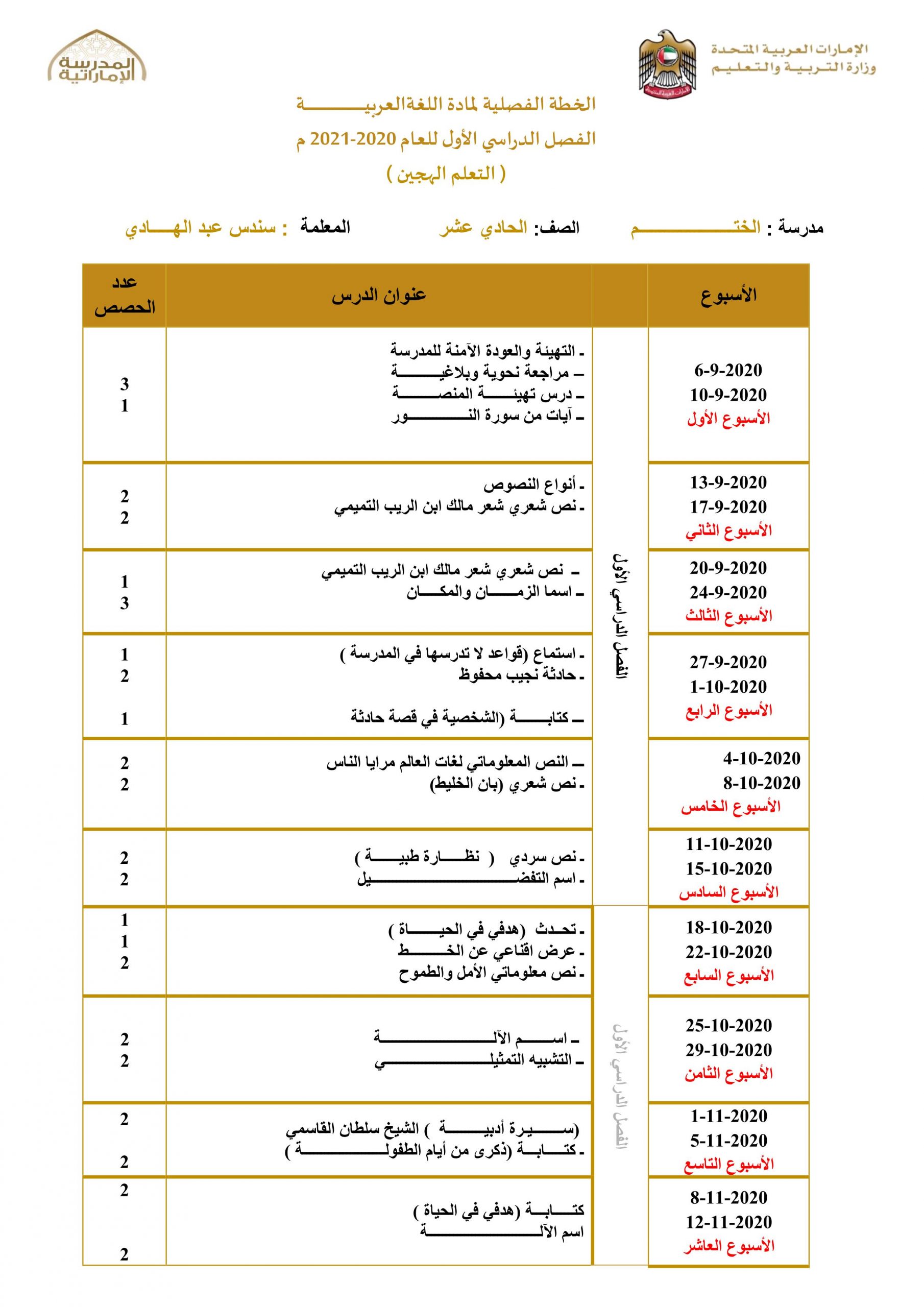الخطة الفصلية الفصل الدراسي الاول للصف الحادي عشر مادة اللغة العربية