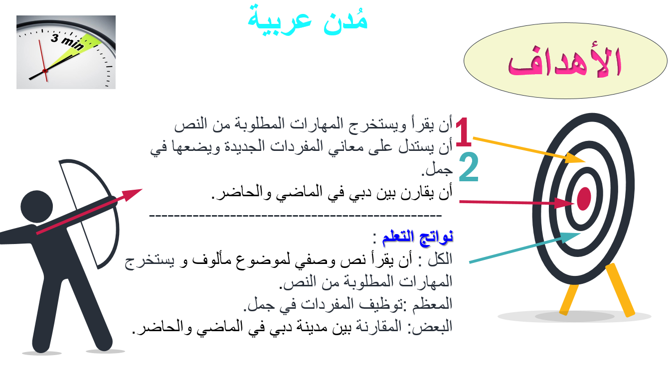 بوربوينت درس مدن عربية لغير الناطقين بها للصف الخامس مادة اللغة العربية