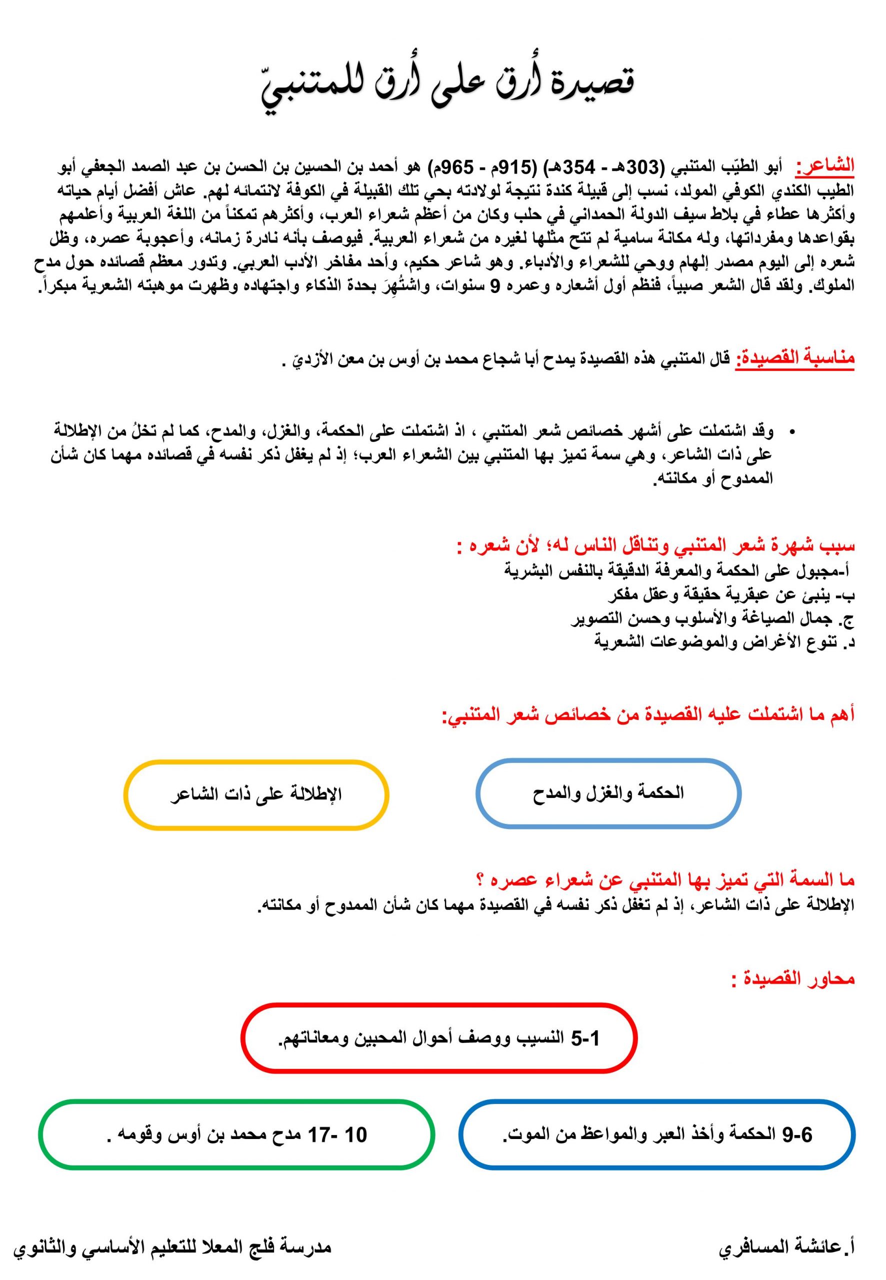 تحليل درس قصيدة ارق على ارق للصف الثاني عشر مادة اللغة العربية 