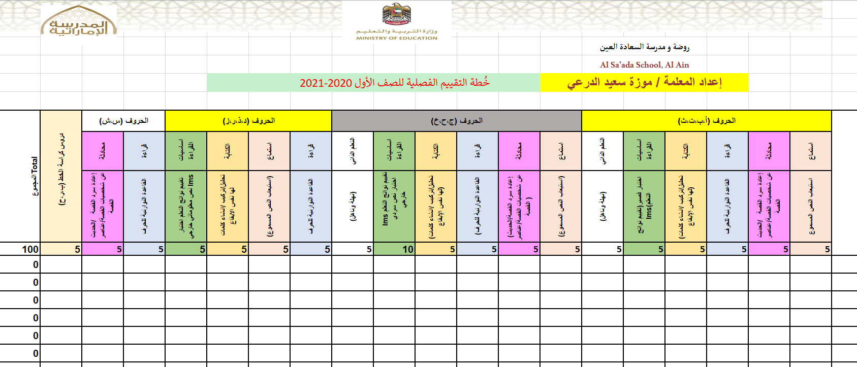 خطة التقييم الفصل الدراسي الاول للصف الاول مادة اللغة العربية 