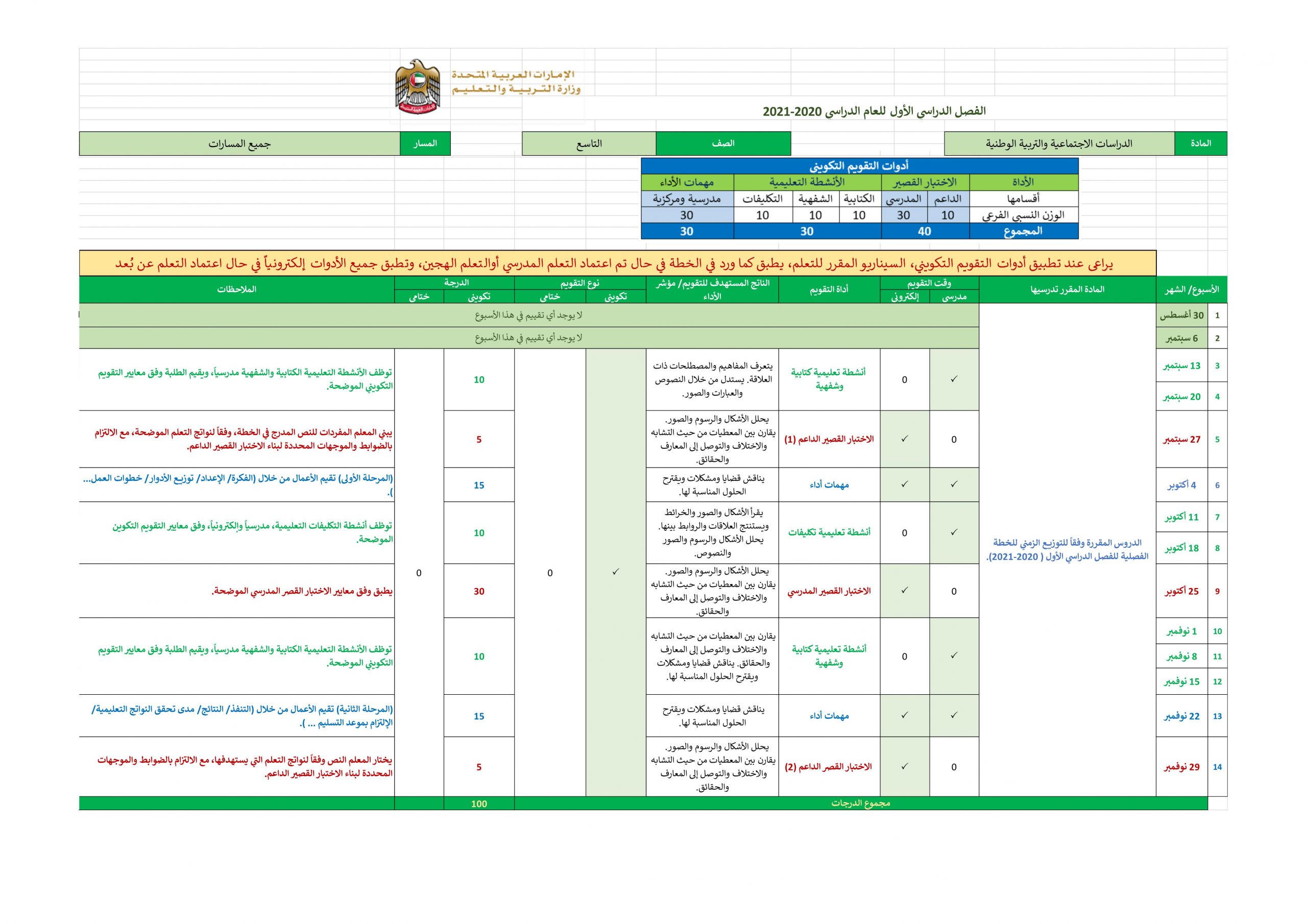 خطة التوزيع الفصل الدراسي الاول للصف الثالث مادة الدراسات الاجتماعية والتربية الوطنية