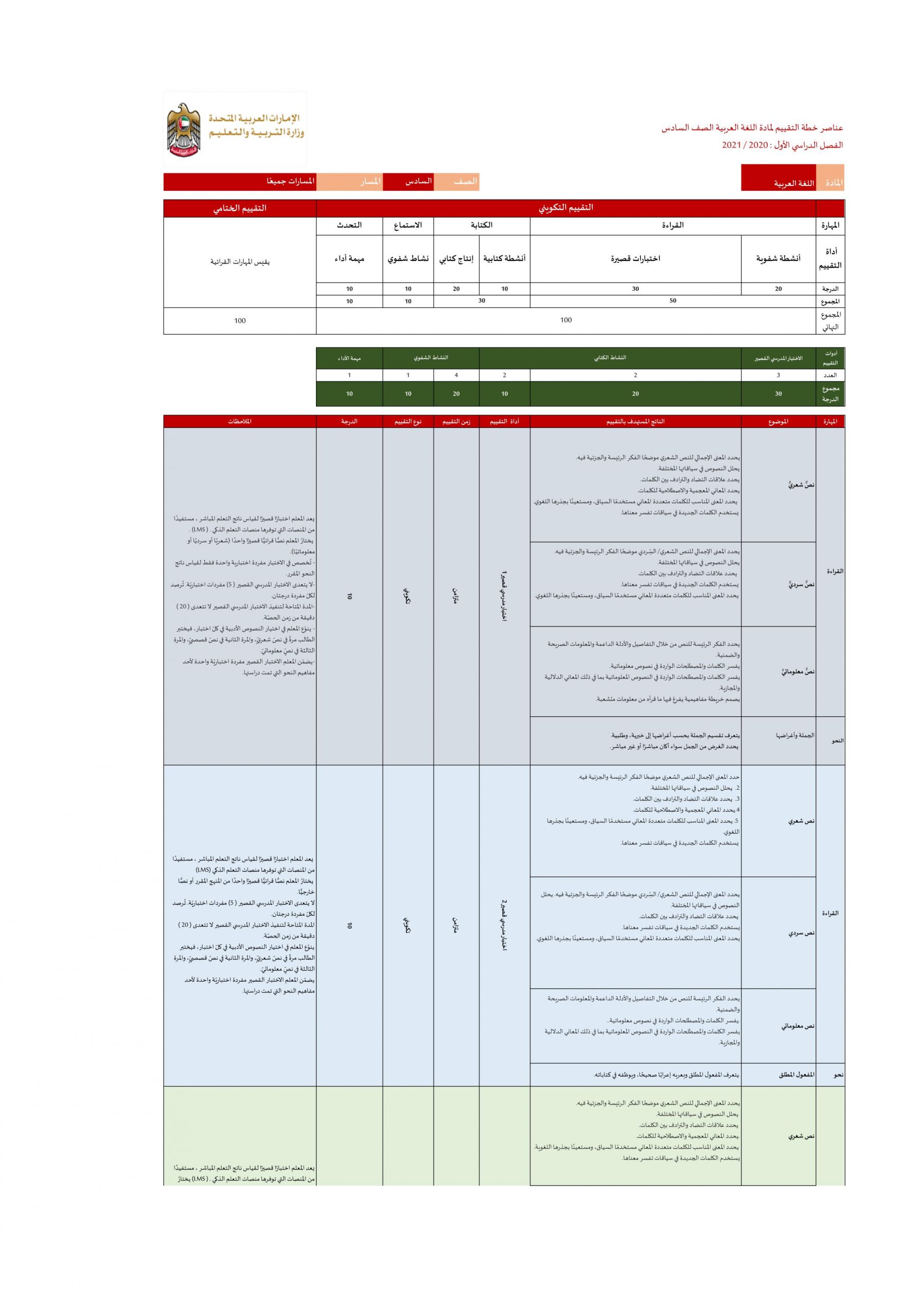عناصر خطة التقييم 2020 -2021 للصف السادس مادة اللغة العربية