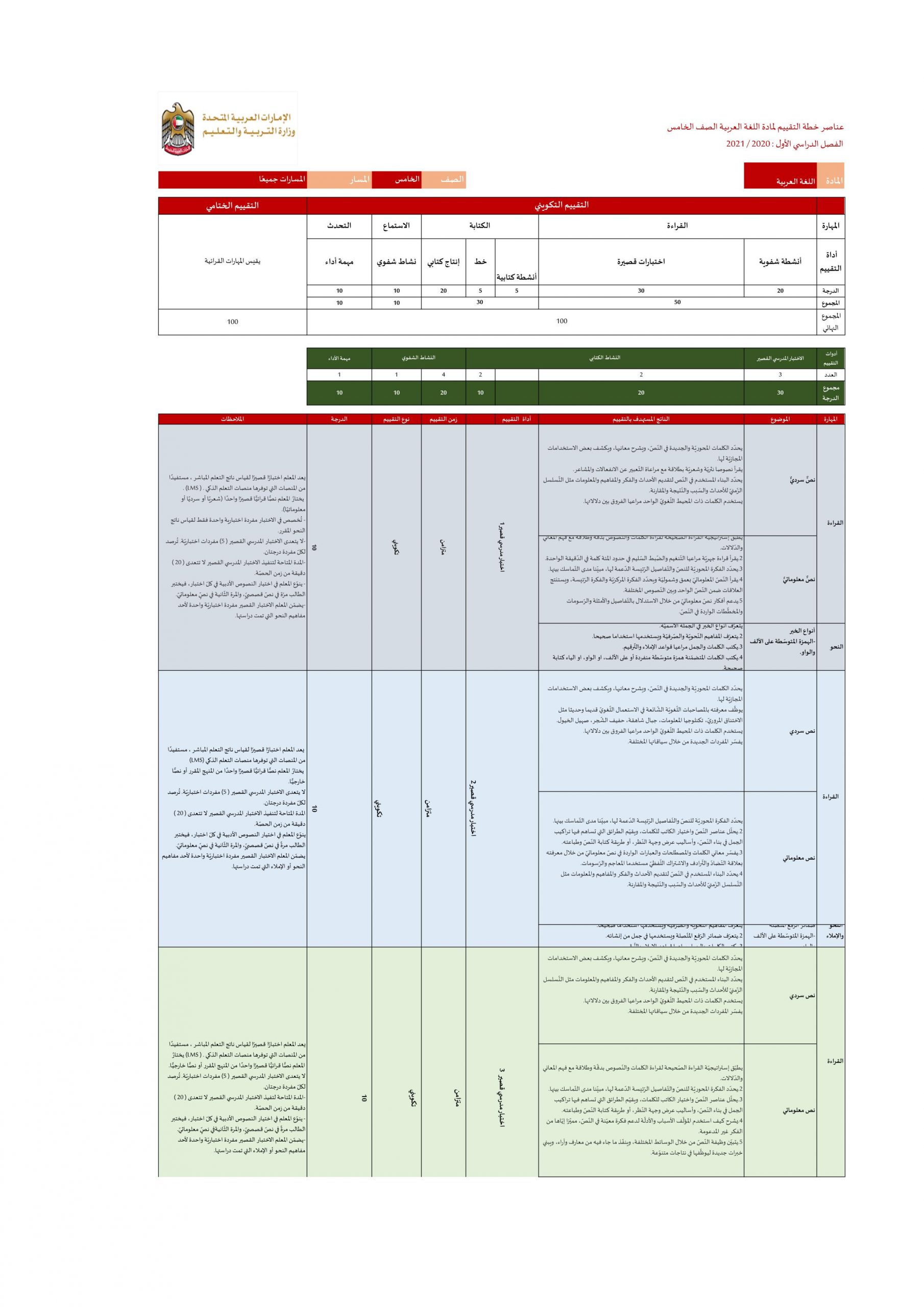 عناصر خطة التقييم الفصل الدراسي الاول للصف الخامس مادة اللغة العربية 