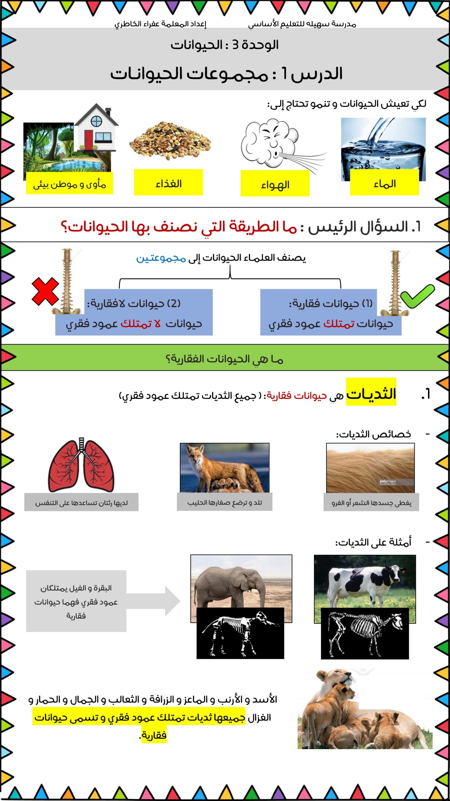 ملخص درس مجموعات الحيوانات للصف الاول مادة العلوم المتكاملة