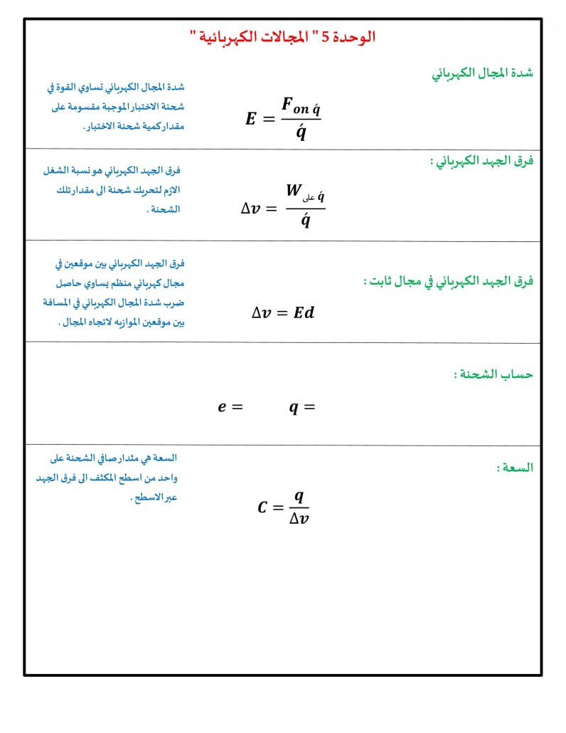 قوانين الوحدة الخامسة المجالات الكهربائية للصف الحادي عشر مادة الفيزياء 