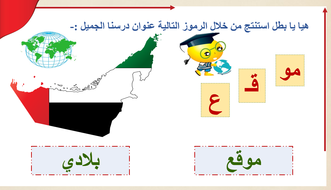 بوربوينت درس موقع بلادي للصف الثاني مادة الدراسات الاجتماعية والتربية الوطنية