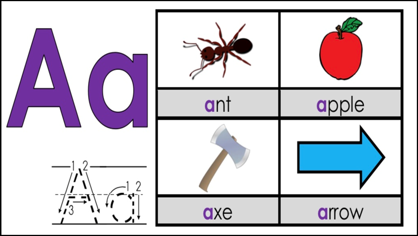 Alphabet Picture الحروف الانجليزية الصف الاول مادة اللغة الانجليزية - بوربوينت