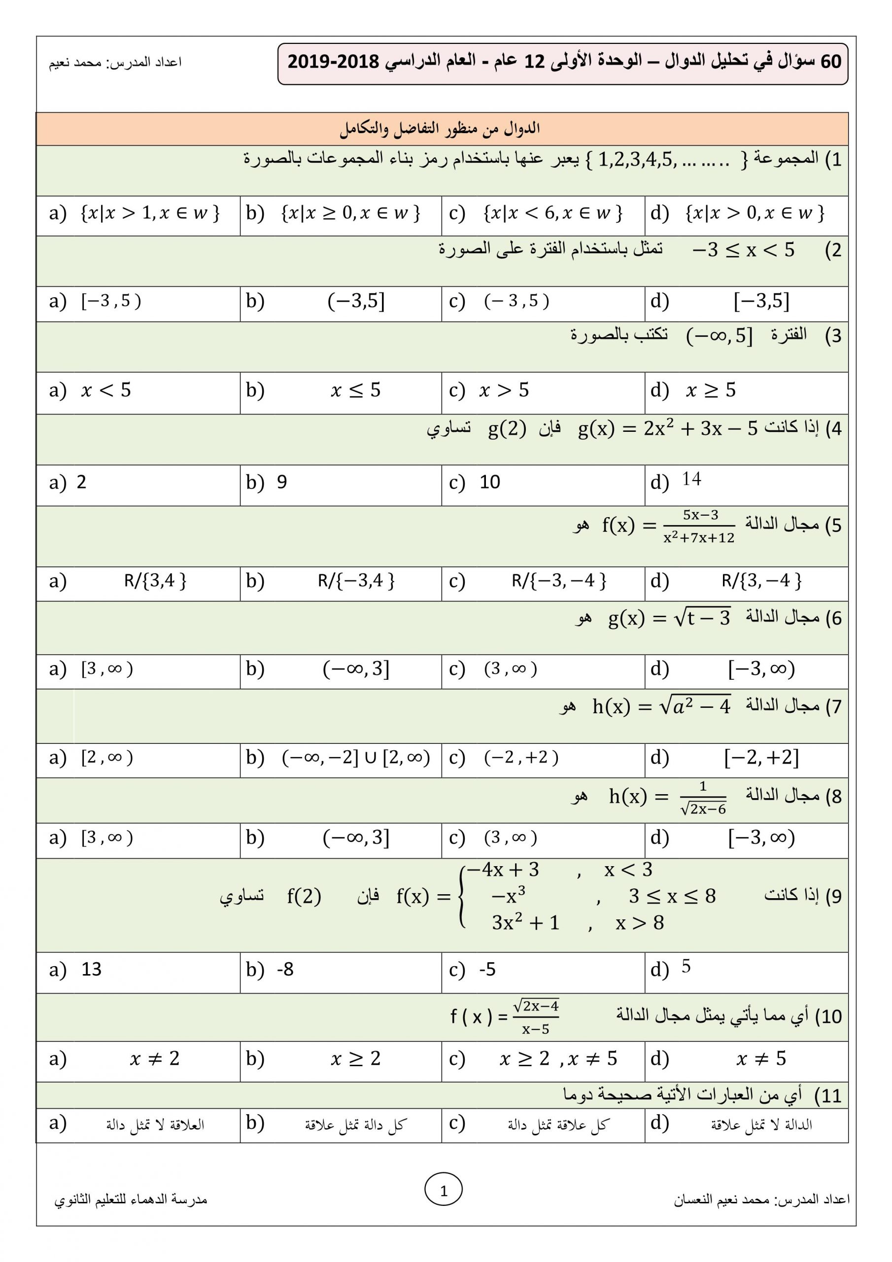 اوراق عمل تحليل الدوال الصف الثاني عشر عام مادة الرياضيات المتكاملة