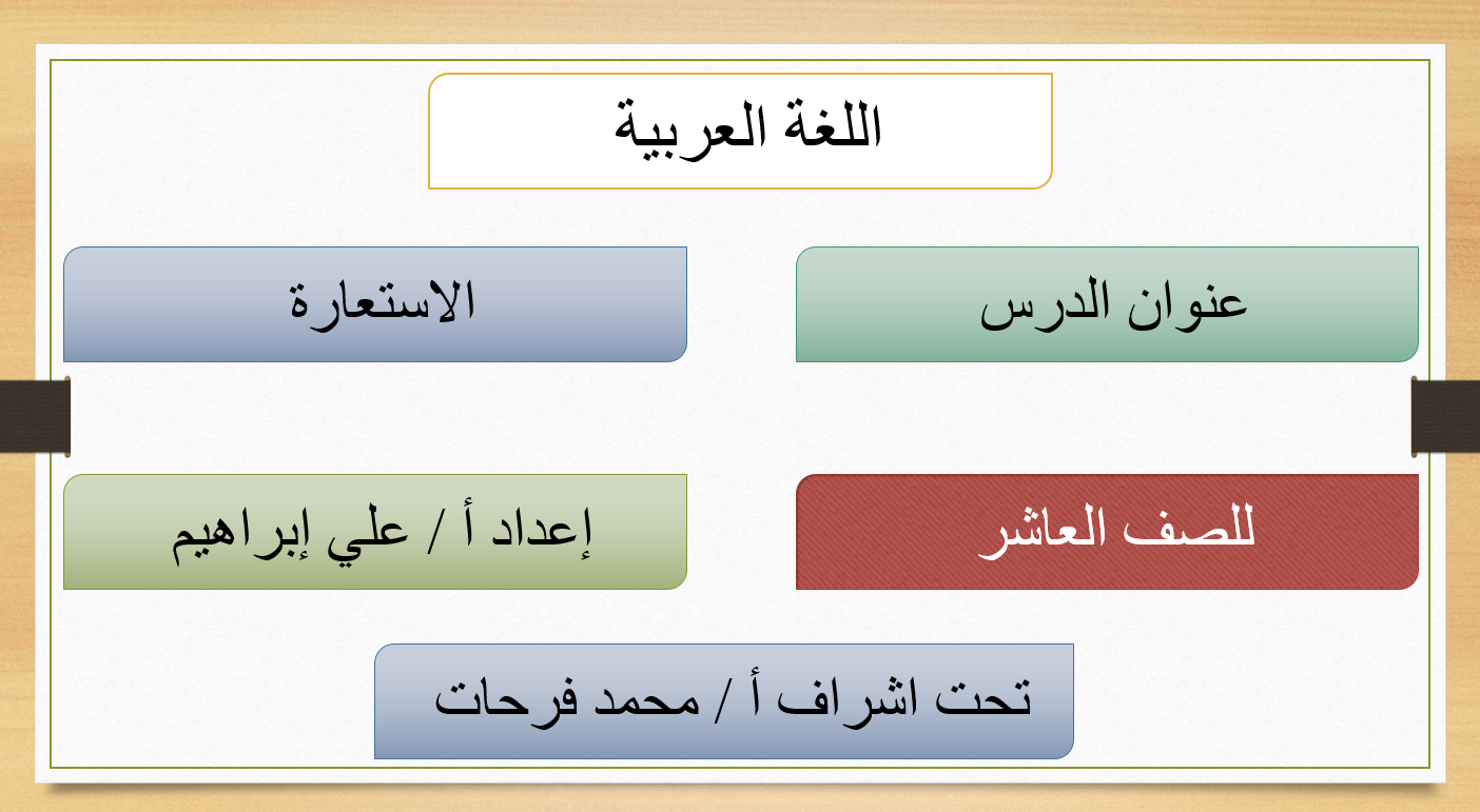 شرح درس الاستعارة الصف العاشر مادة اللغة العربية - بوربوينت