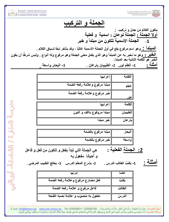 شرح درس الجملة والتراكيب الصف السادس مادة اللغة العربية