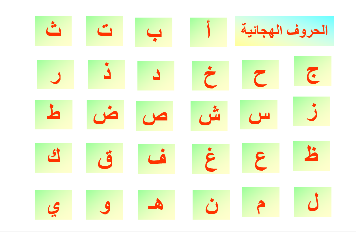 الحروف الهجائية الابجدية الصف الاول مادة اللغة العربية - بوربوينت