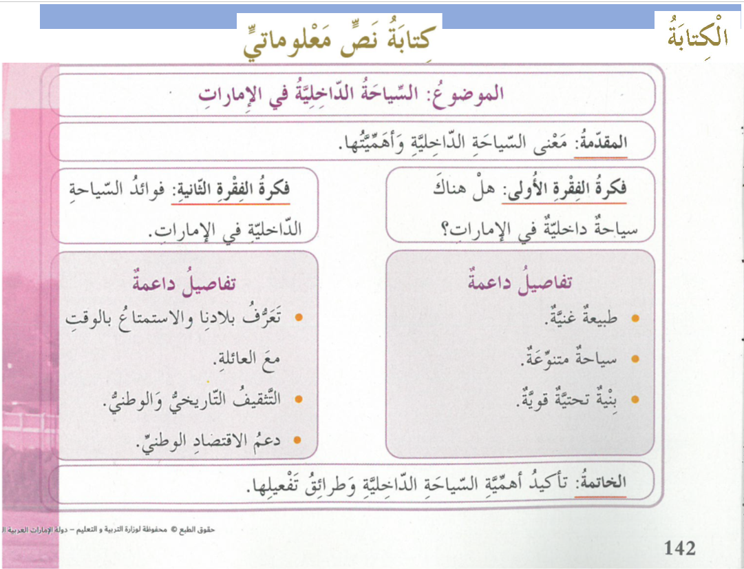 بوربوينت السياحة الداخلية في الامارات للصف الخامس مادة اللغة العربية