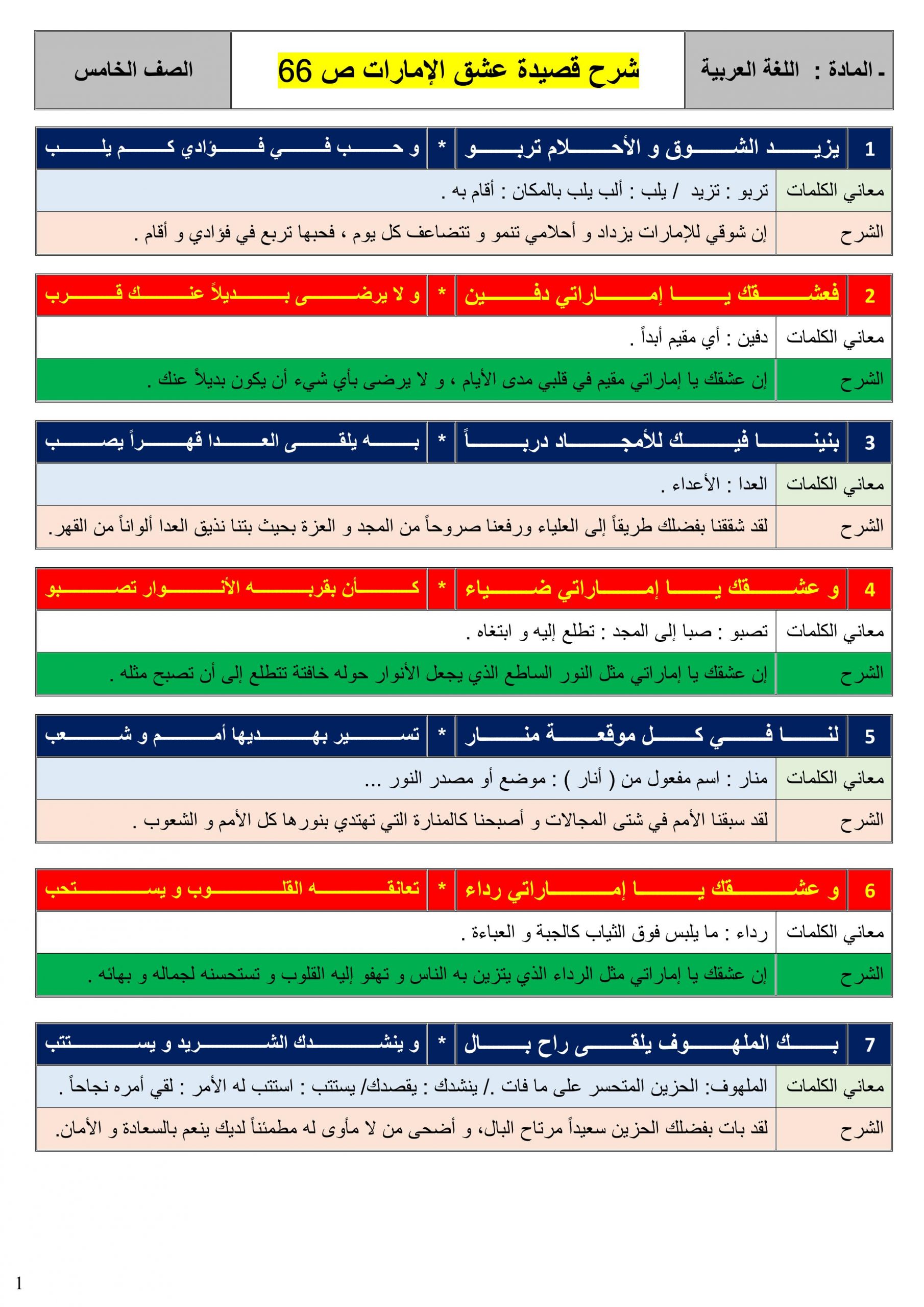 شرح درس نشيد عشق الامارات للصف الخامس مادة اللغة العربية