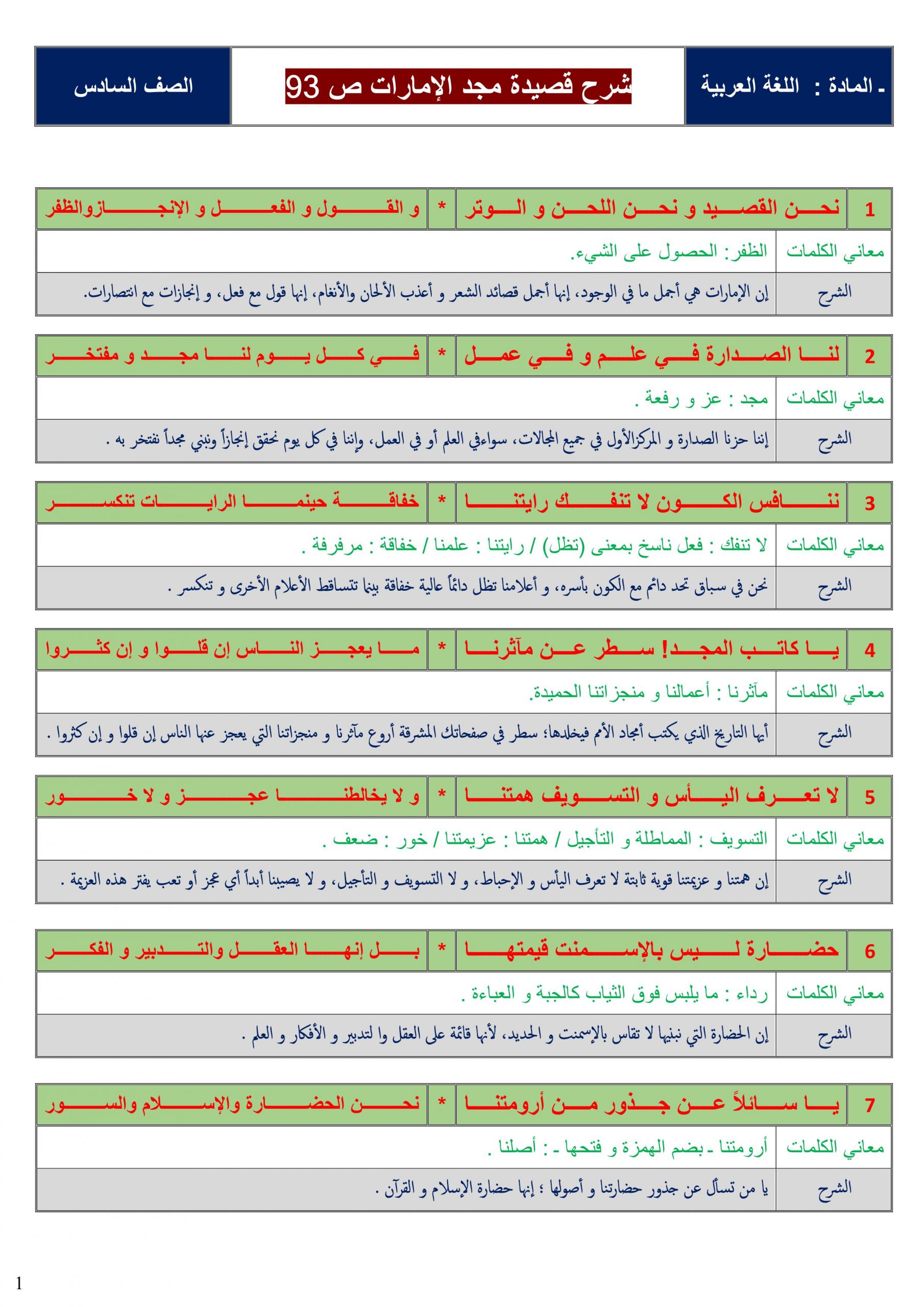 شرح قصيدة مجد الامارات للصف السادس مادة اللغة العربية