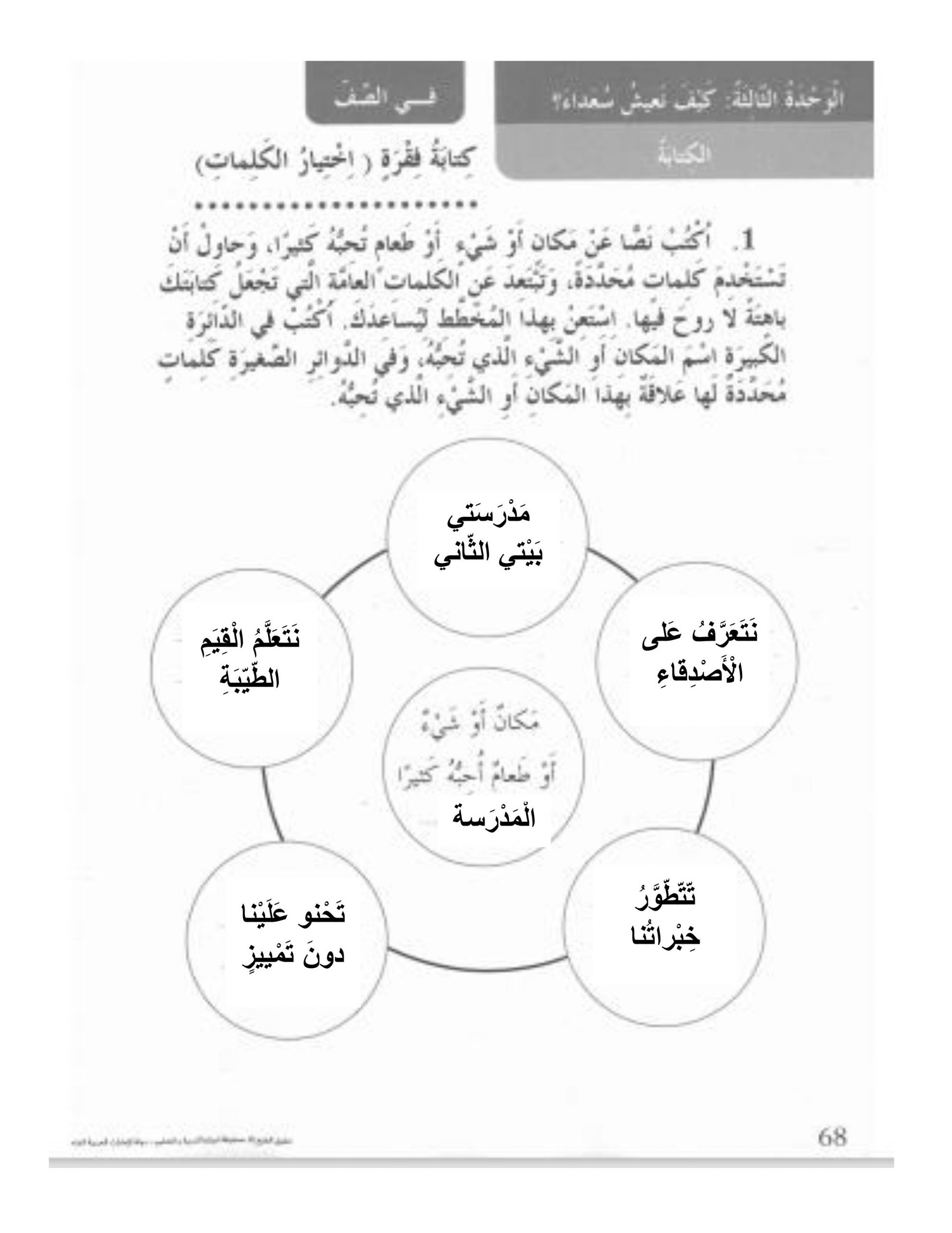 حل كتابة فقرة كتاب النشاط الصف الثالث مادة اللغة العربية
