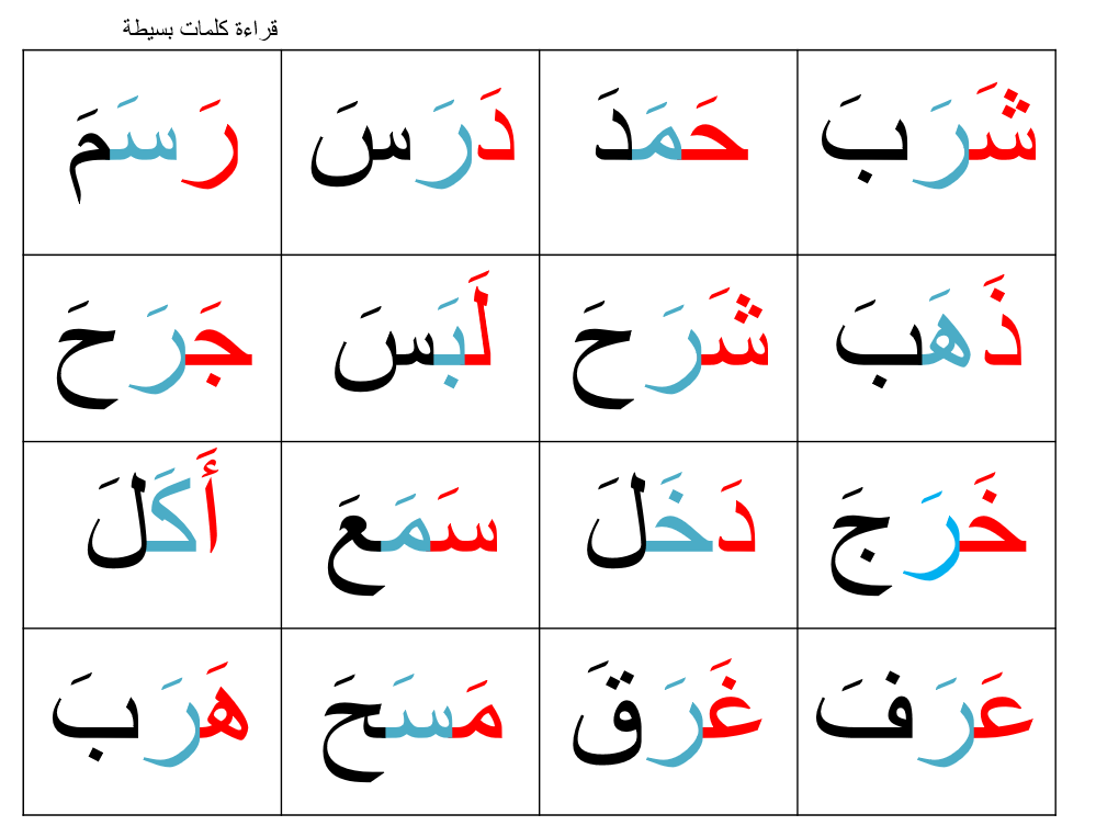 قراءة كلمات ثلاثية الصف الاول مادة اللغة العربية - بوربوينت