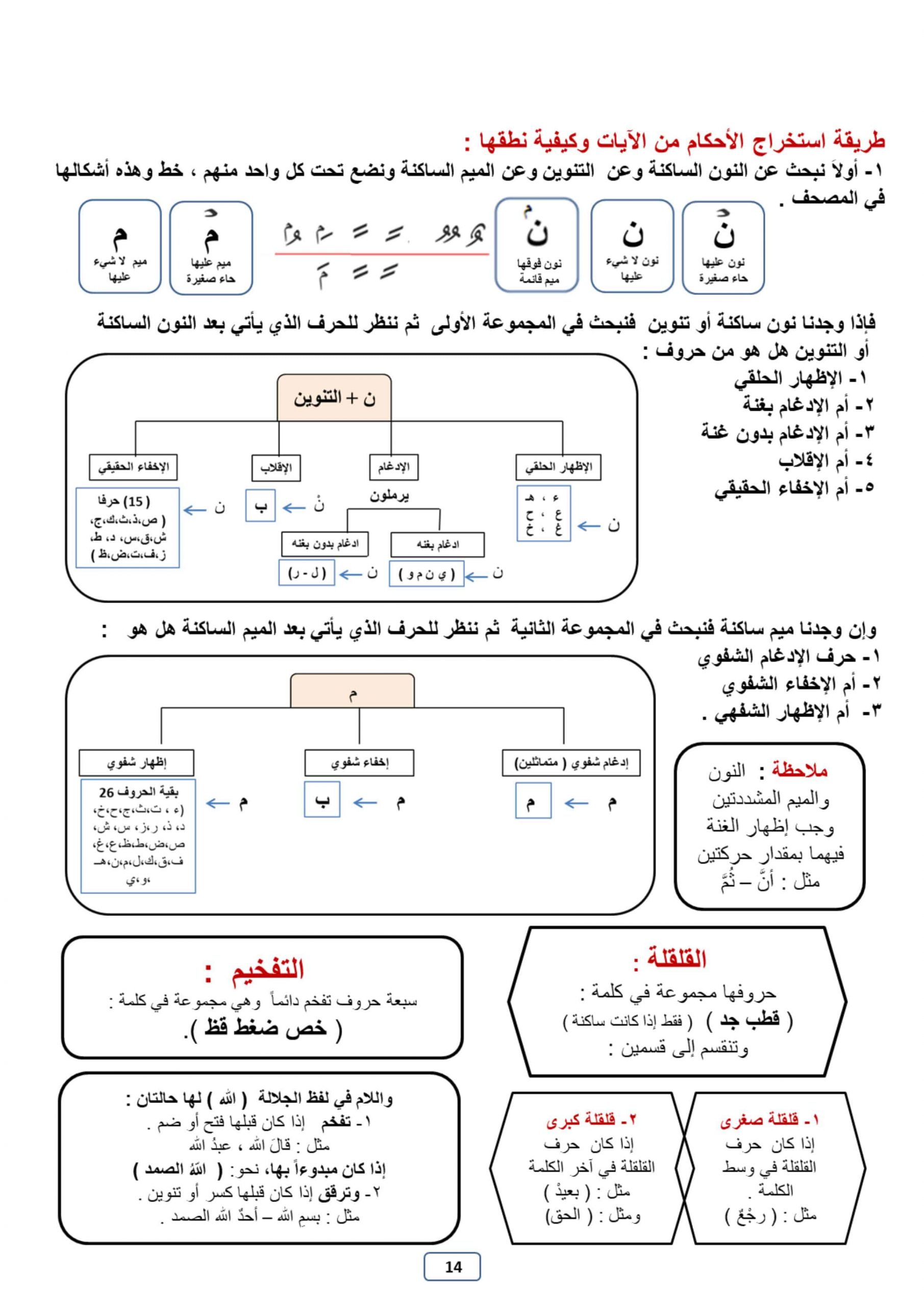 حل اوراق عمل متنوعة الصف السابع مادة التربية الاسلامية