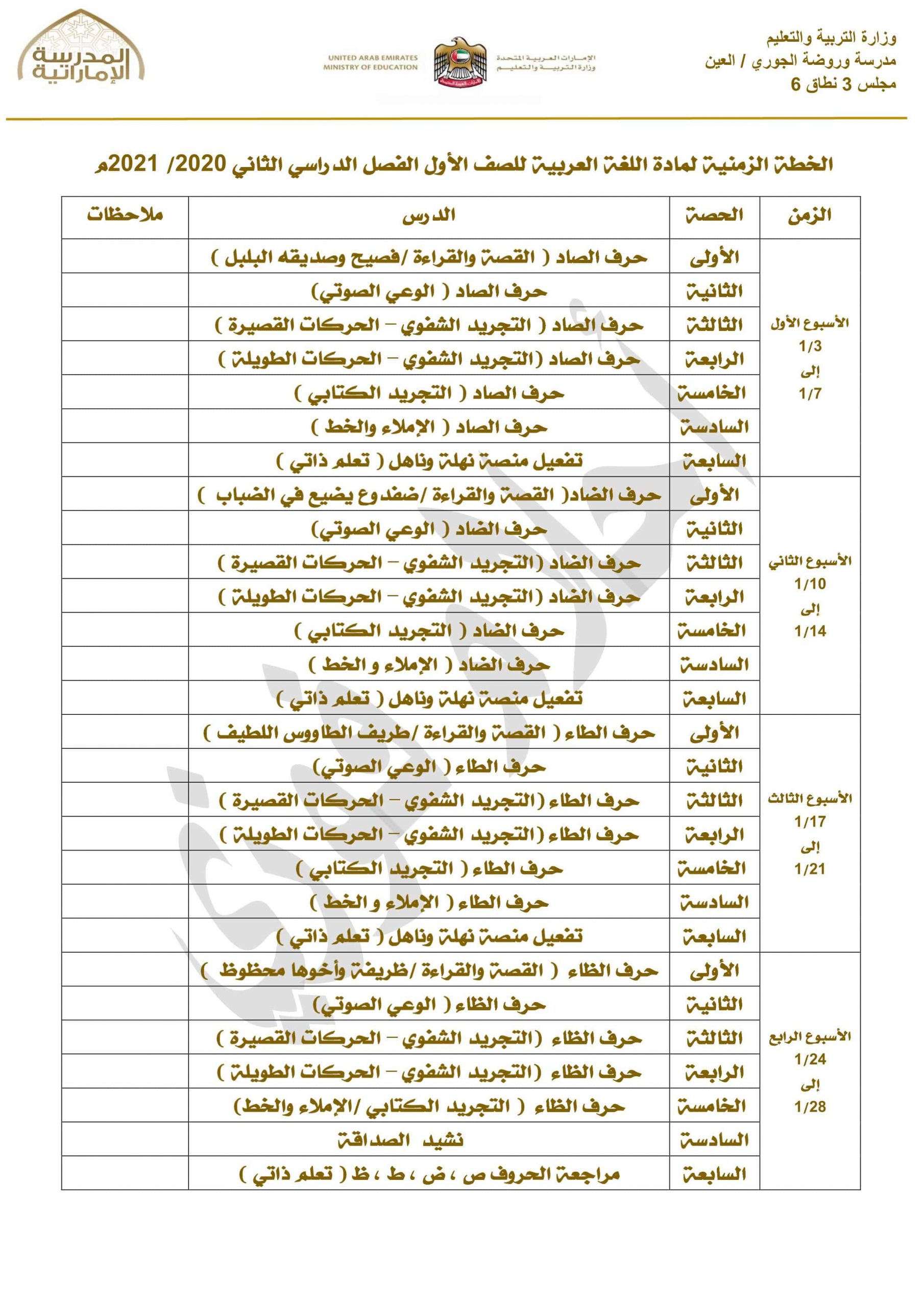 الخطة الزمنية الفصل الدراسي الثاني 2020-2021 الصف الاول مادة اللغة العربية 