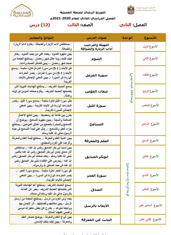 التوزيع الزمني للخطة الفصلية الفصل الدراسي الثاني 2020-2021 الصف الثالث مادة التربية الاسلامية 