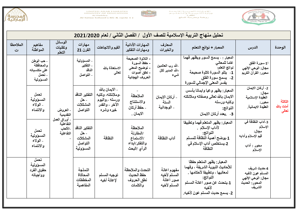 تحليل المنهج الفصل الدراسي الثاني 2020-2021 الصف الاول مادة التربية الاسلامية