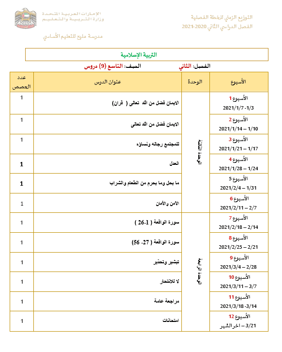 التوزيع الزمني للخطة الفصلية الفصل الدراسي الثاني 2020-2021 الصف التاسع مادة التربية الاسلامية 