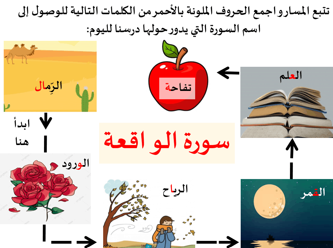 درس سورة الواقعة 1-26 الصف التاسع مادة التربية الاسلامية - بوربوينت 