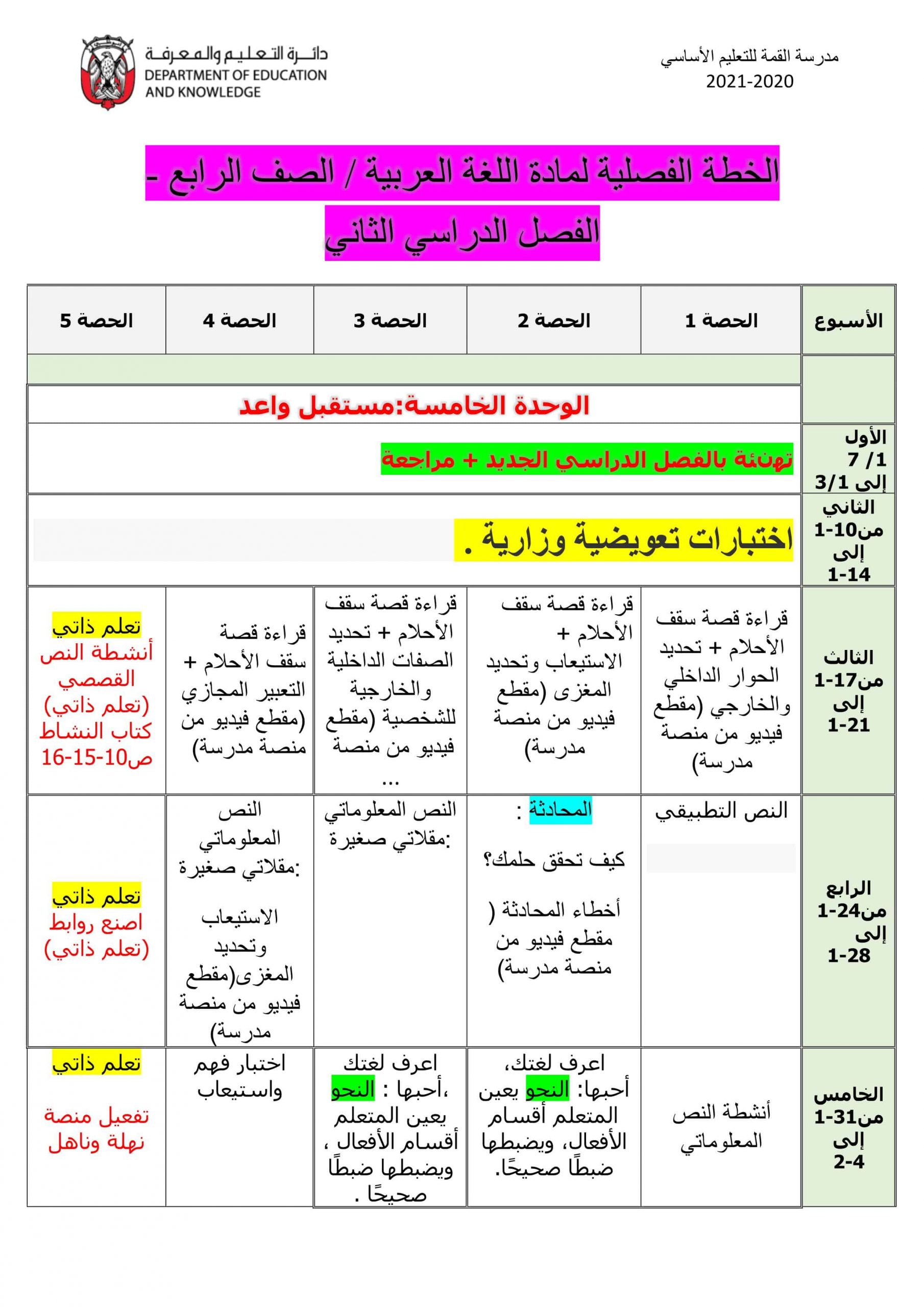 الخطة الفصلية الفصل الدراسي الثاني 2020-2021 الصف الرابع مادة اللغة العربية 