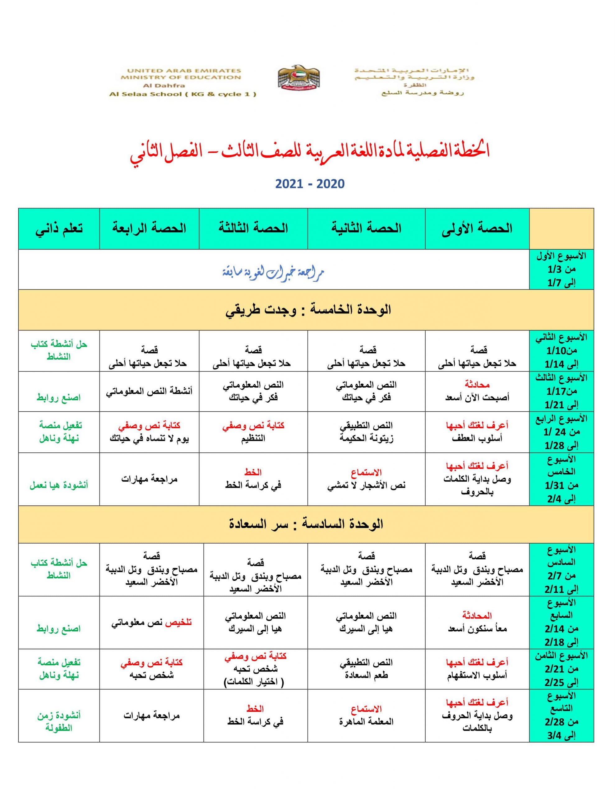 الخطة الفصلية للفصل الدراسي الثاني 2020-2021 الصف الثالث مادة اللغة العربية 