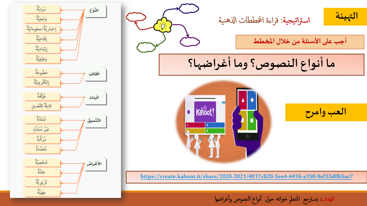 درس النصوص حولنا الصف الثاني عشر مادة اللغة العربية - بوربوينت 
