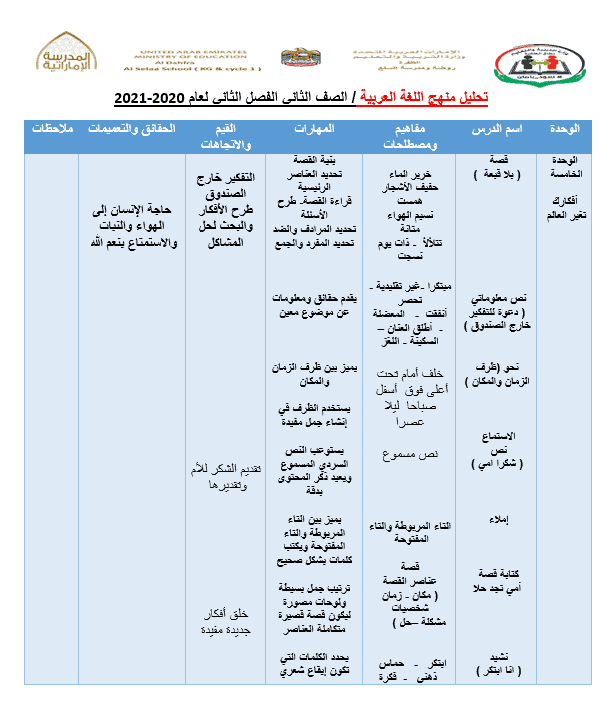 تحليل المنهج الفصل الدراسي الثاني الصف الثاني مادة اللغة العربية 