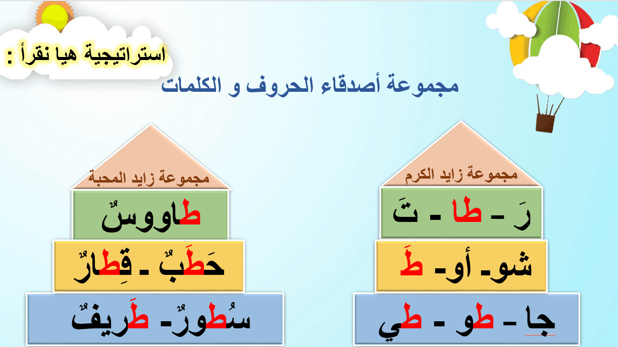 تعليم الطلاب حرف الطاء الصف الاول مادة اللغة العربية - بوربوينت